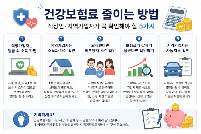 직장가입자와 지역가입자의 건강보험료 확인 방법